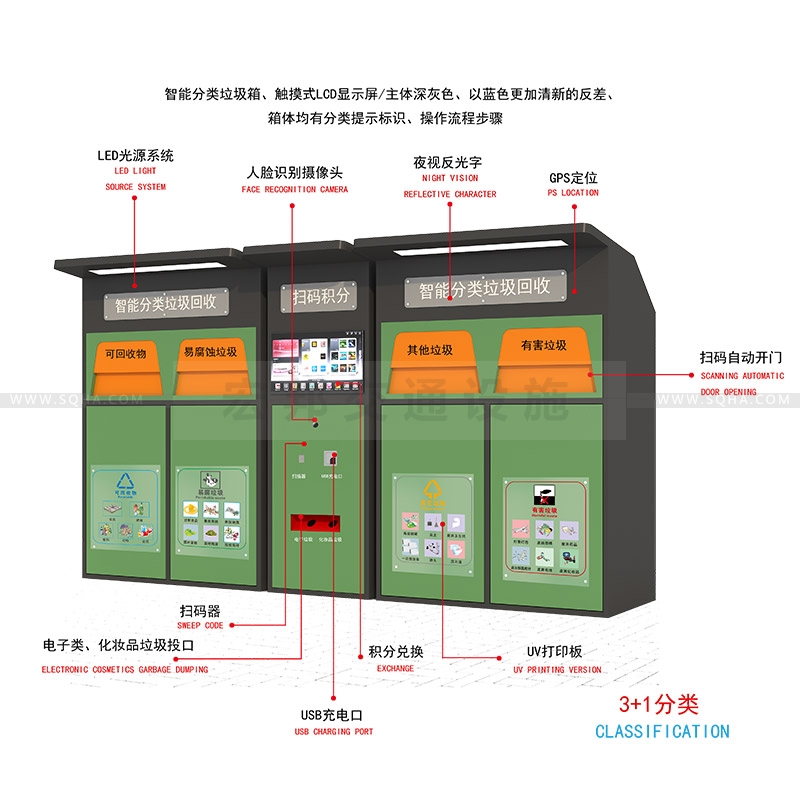智能分類垃圾箱-智能分類垃圾箱批發(fā)廠家、價(jià)格、生產(chǎn)、制作